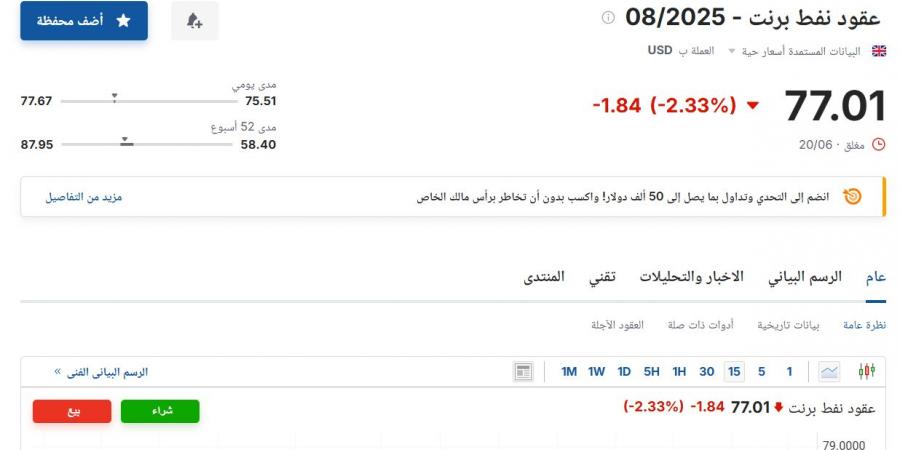 سعر عقود نفط برنت اليوم السبت 21 يونيو 2025م في السوق