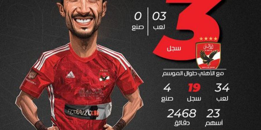 وسام أبو علي.. عانى من القلب وسجل أول هاتريك أهلاوي