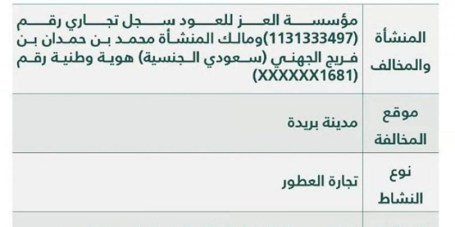 التجارة تُشهِّر بمالك منشأة تجارية نظمت مسابقة دون ترخيص