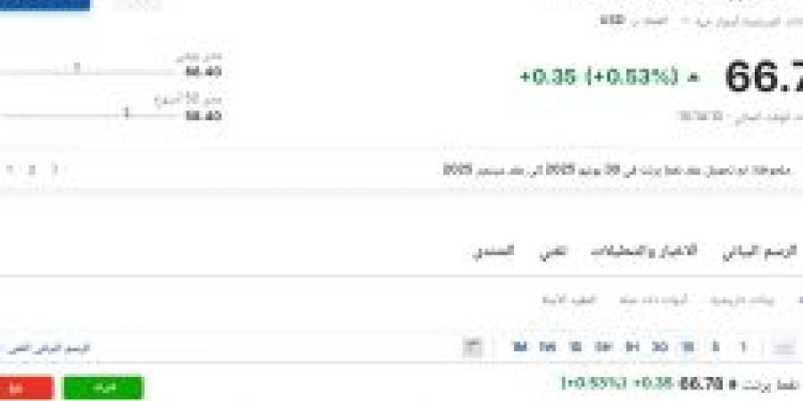 سعر عقود نفط برنت اليوم الخميس 26 يونيو 2025م في سوق الطاقة