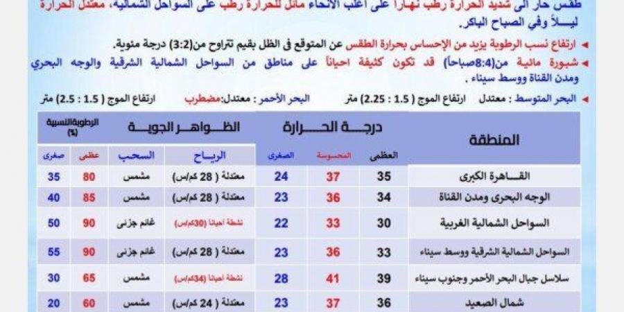 «ابتعدوا عن هذه الطرق».. الأرصاد تكشف حالة الطقس اليوم الخميس 26 يونيو 2025