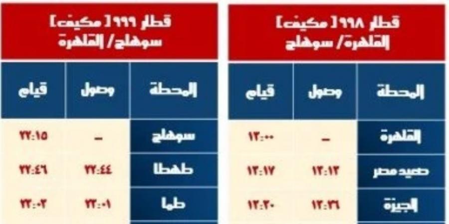 اليوم.. السكة الحديد تشغل خدمة جديدة على خط المنصورة شربين قلين.. اعرف المواعيد